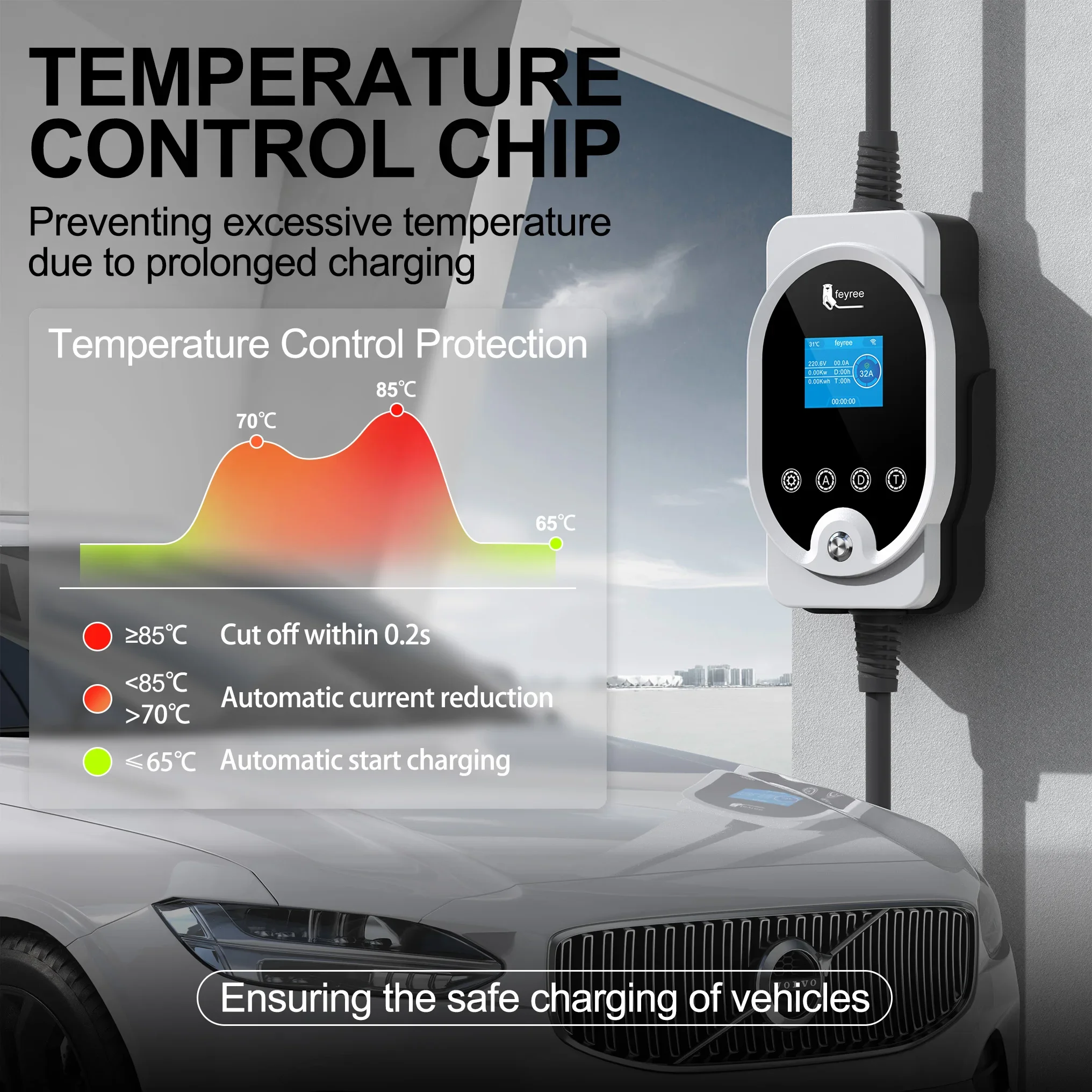 Feyree 22KW Tipo 2 Cavo EVSE W - Ev Charger 22Kw Wallbox Type 2 recensione e prezzo