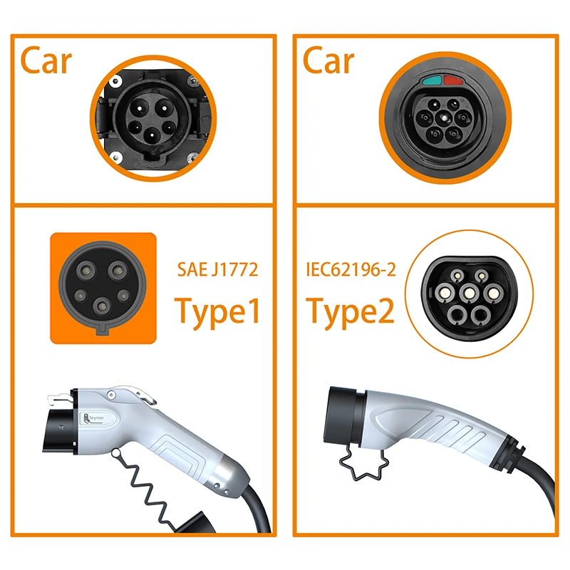 Caricatore EV Portatile Feyree - Ev Charger Adapter Type 2 To Type 1 recensione e prezzo
