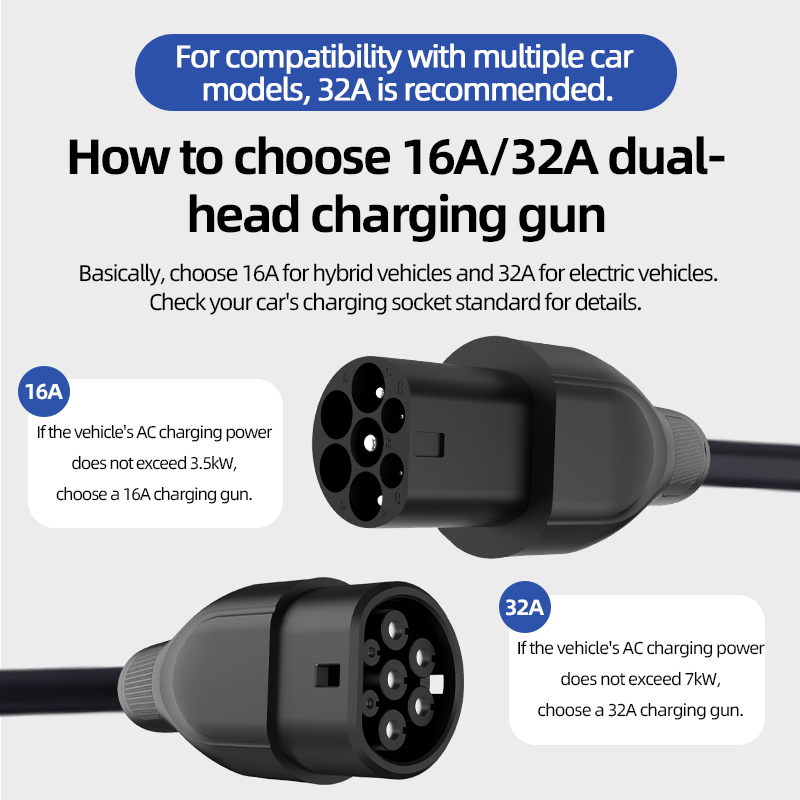 Cavo di ricarica EV portatile  - Ev Charging Cable 5M 22Kw recensione e prezzo
