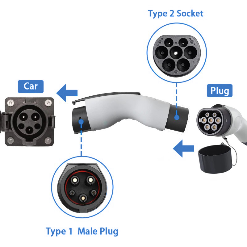 WUFEN Adattatore per caricabat - Ev Charger Adapter Type 2 To Type 1 recensione e prezzo