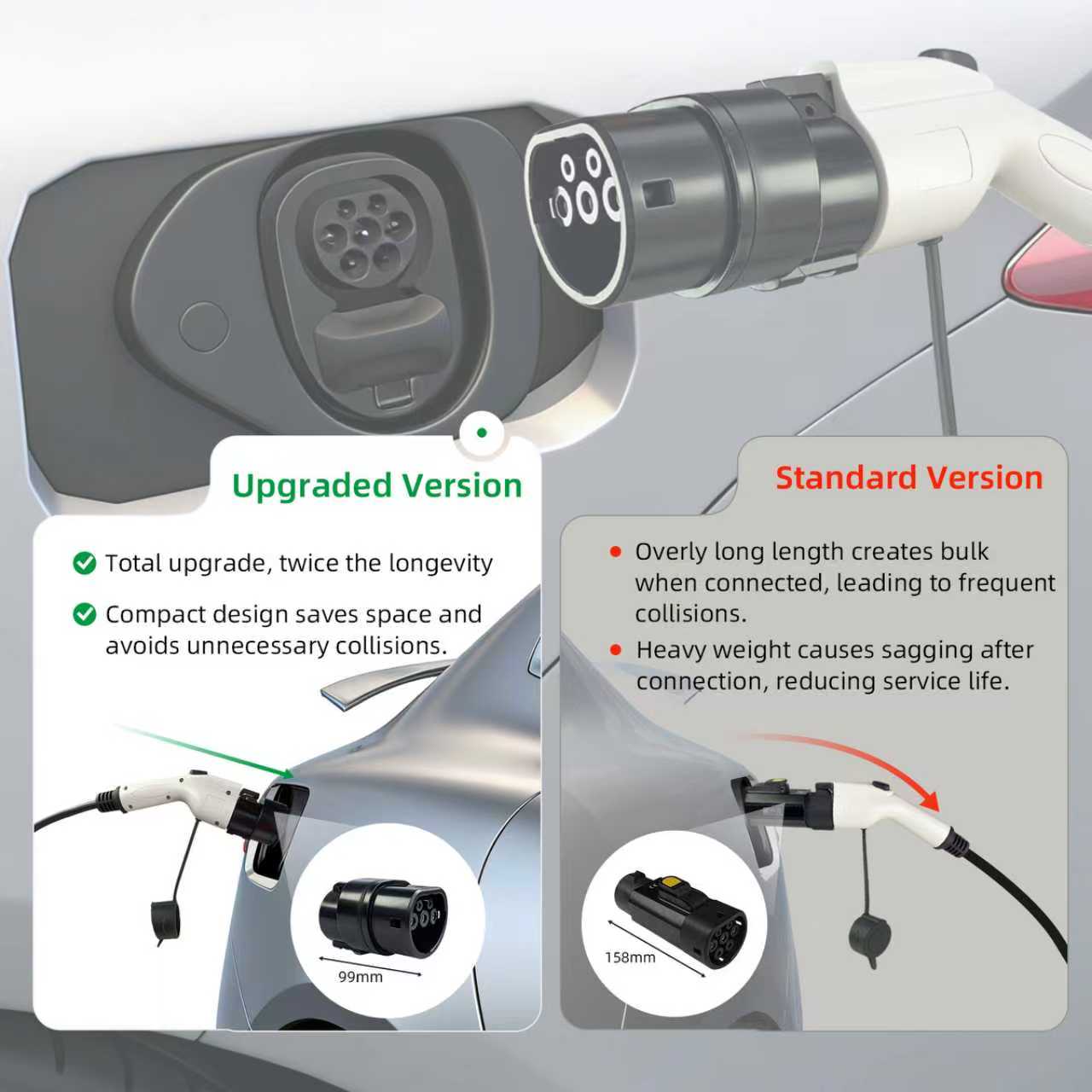 Adattatore EVqiaoyi da Tipo 1  - Ev Charger Adapter Type 2 To Type 1 recensione e prezzo