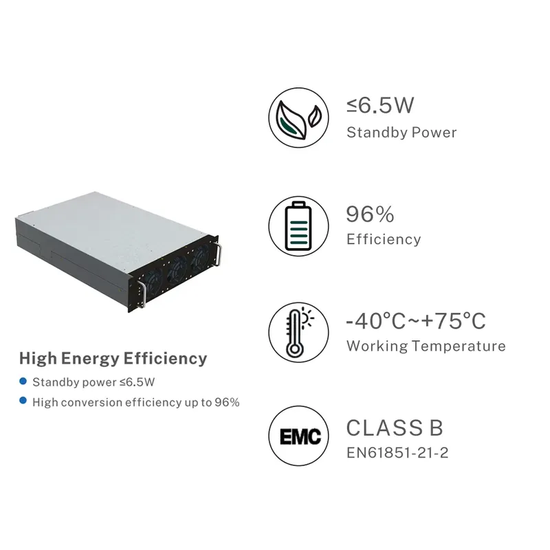 Modulo di alimentazione per ca - Dc Fast Charger Module 30Kw recensione e prezzo