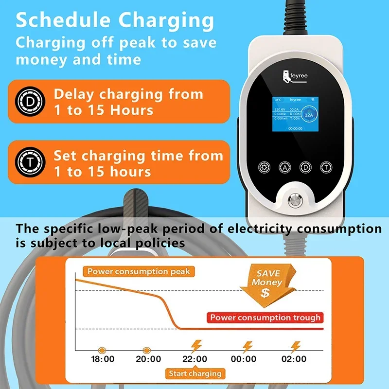 Caricatore EV Feyree Type2 EVS - Ev Charger 22Kw Wallbox Type 2 recensione e prezzo