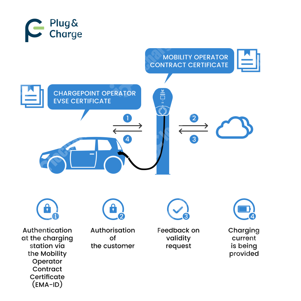 Caricatore Solare per Auto Ele - Ev Charger Load Balancing recensione e prezzo