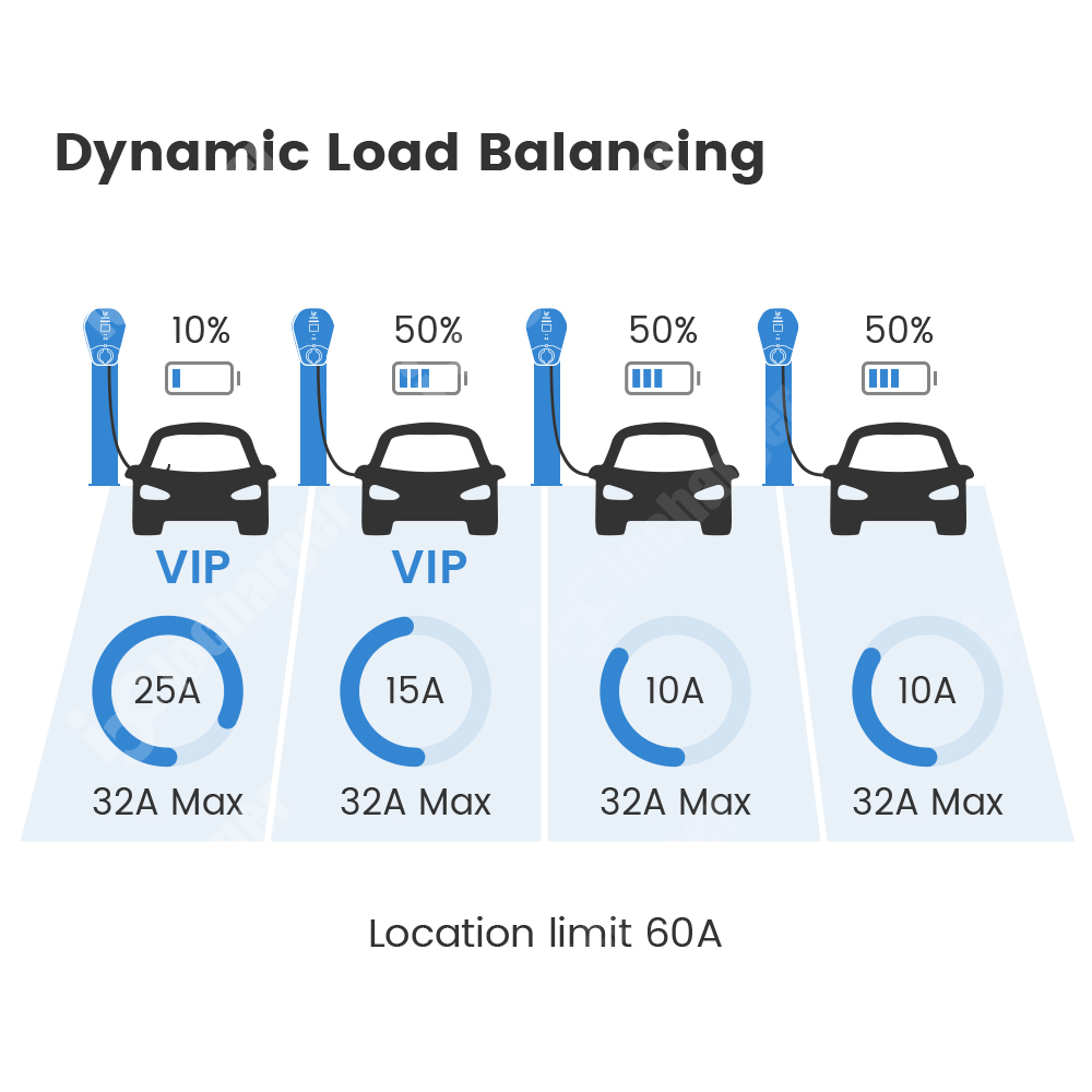 Caricatore Solare per Auto Ele - Ev Charger Load Balancing recensione e prezzo