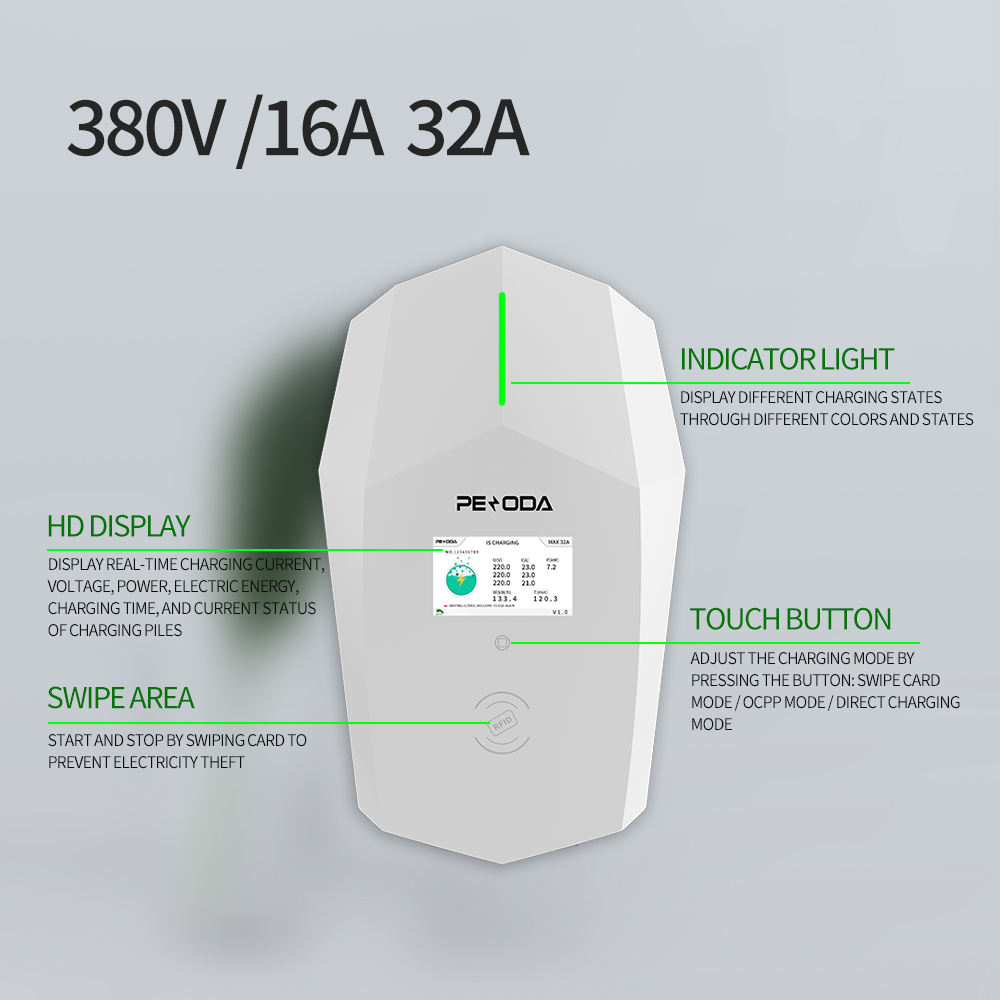 Caricatore EV Commerciale PENO - Ev Charger Load Balancing recensione e prezzo