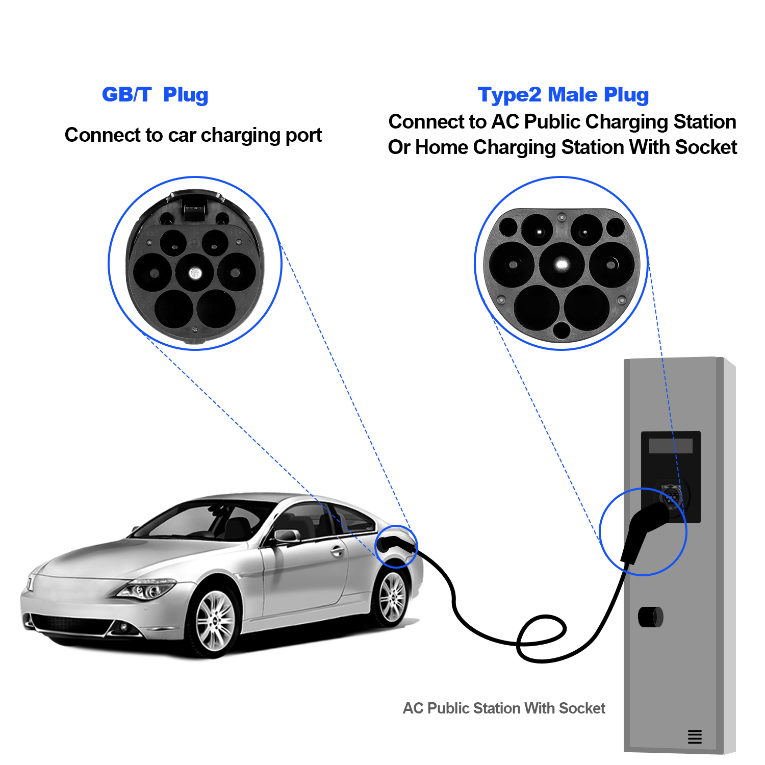 Cavo di ricarica EV Kolanky co - Ev Charging Socket Type 2 22Kw recensione e prezzo