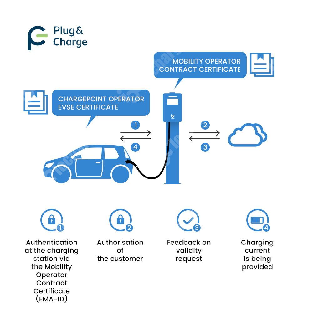 Stazione di Ricarica EV 7kW 22 - Ev Charger Load Balancing recensione e prezzo