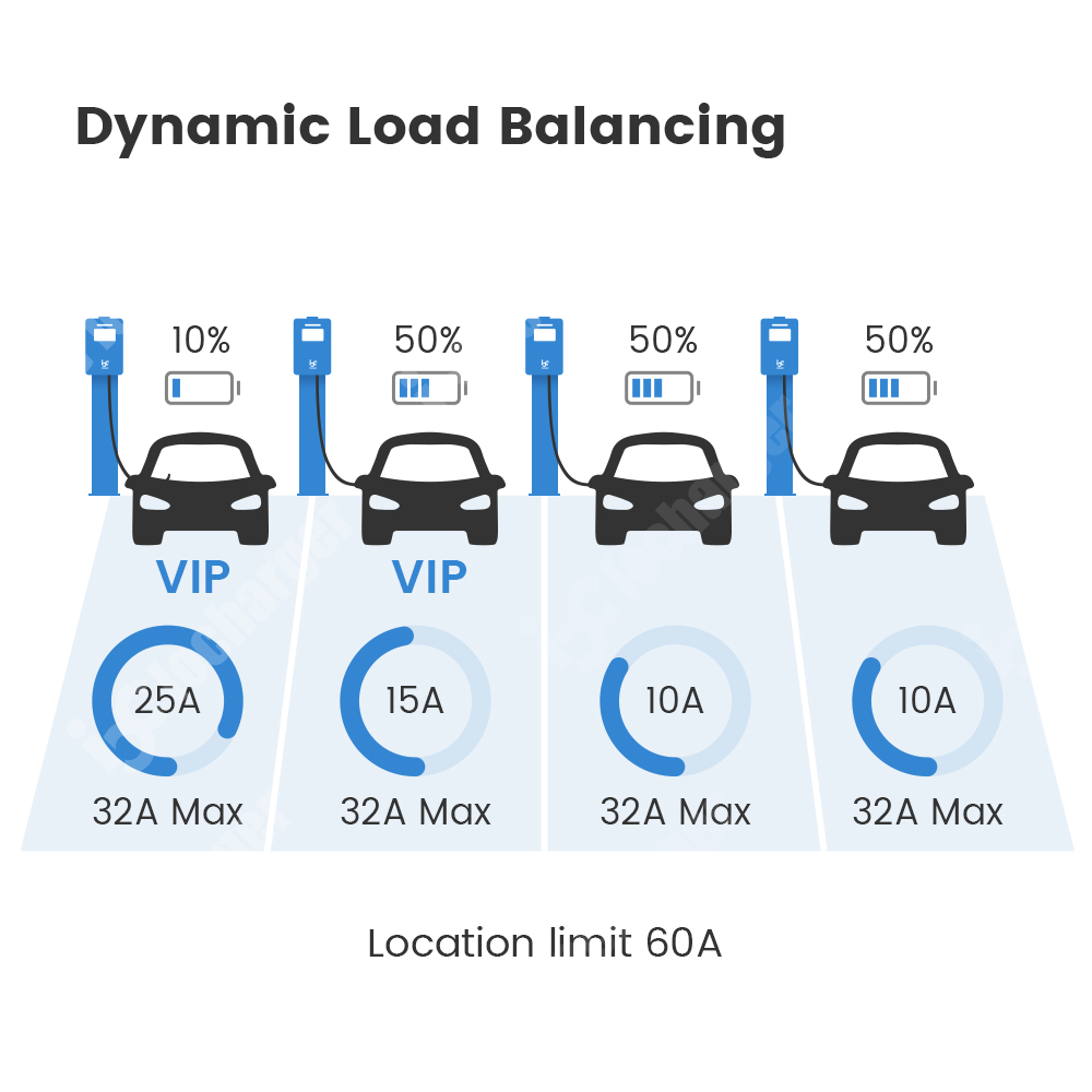 Stazione di Ricarica EV 7kW 22 - Ev Charger Load Balancing recensione e prezzo