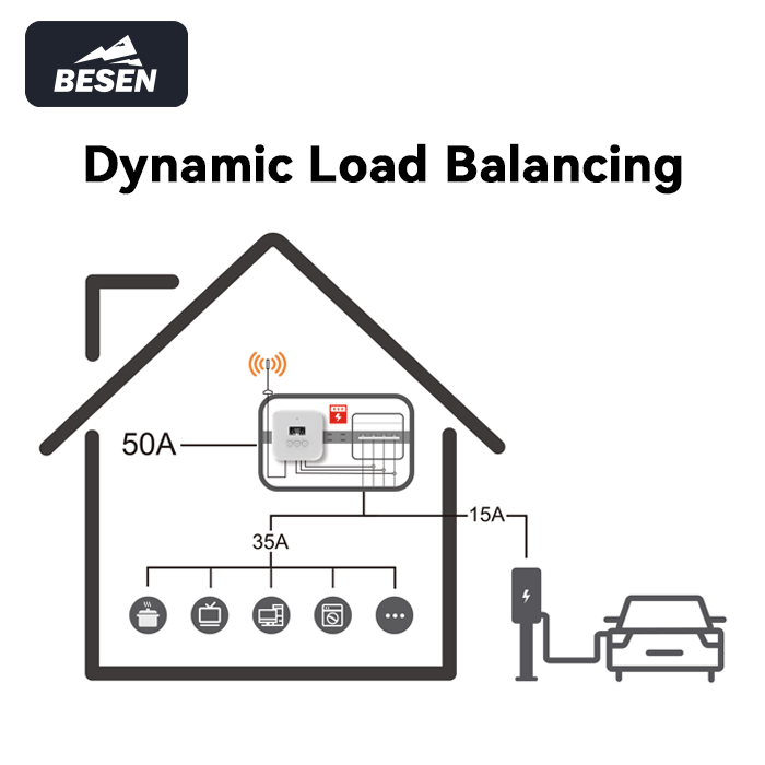 Caricatore a Muro BESEN per Ve - Ev Charger Load Balancing recensione e prezzo