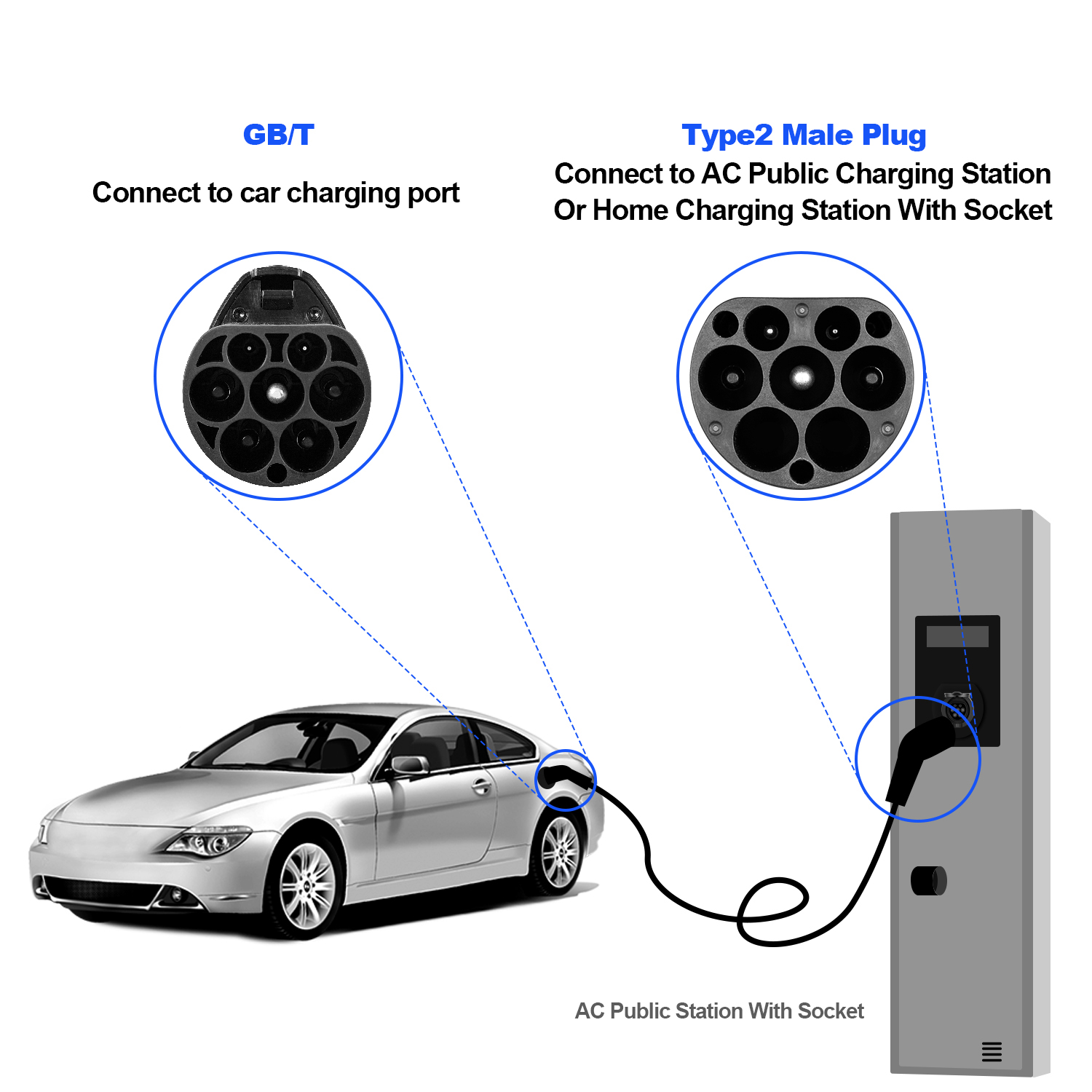 Cavo di ricarica EV Tipo 2 a G - Ev Charging Cable 5M 22Kw recensione e prezzo